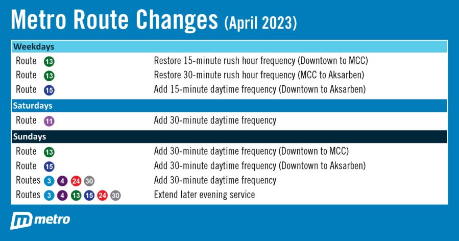 Metro To Increase Weekend Service And Frequency On Key Bus Routes ...